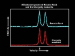 Mossbauer spectrum